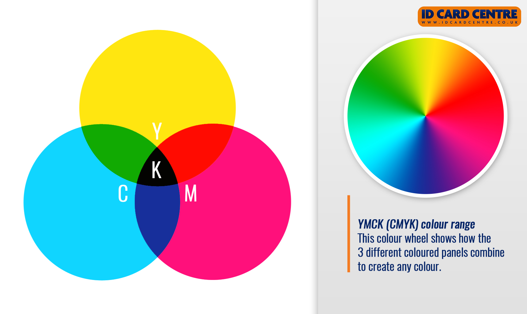 CMYK colour range explained